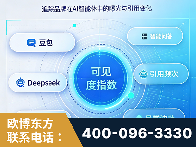 广元-AI可见度监测