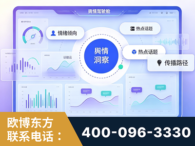 广元-品牌舆情分析