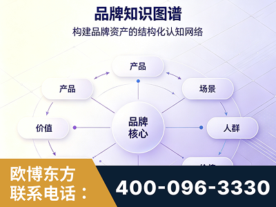 广元-品牌知识图谱