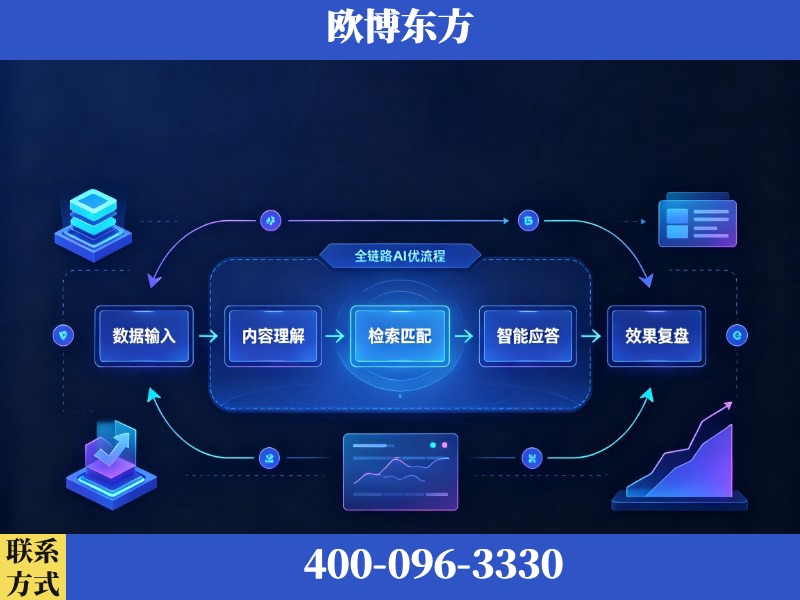 广元-AI品牌声誉